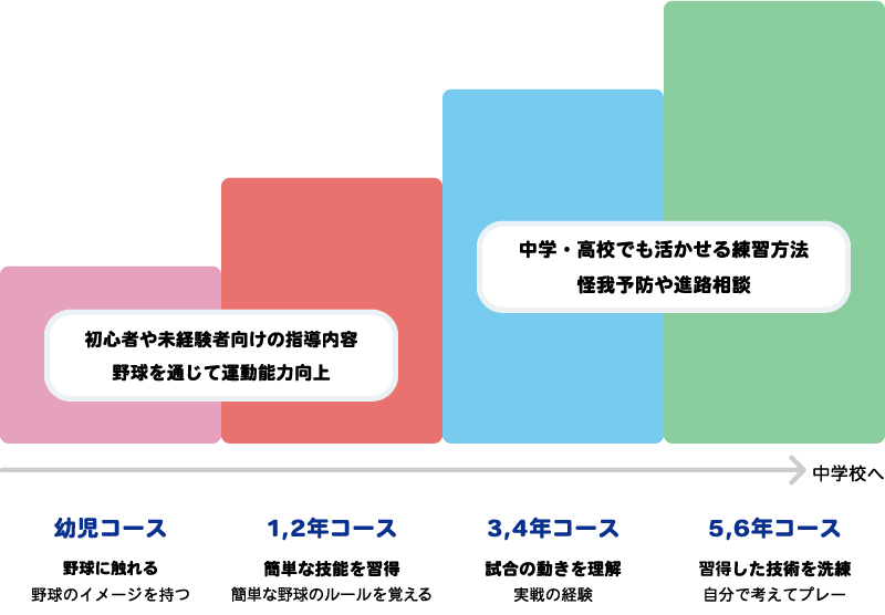 方針図