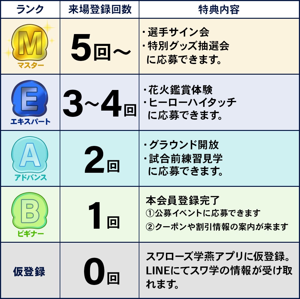 スワ学ランクと特典内容