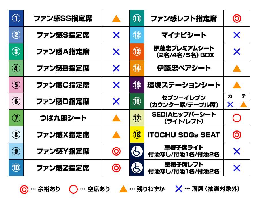 2次抽選表