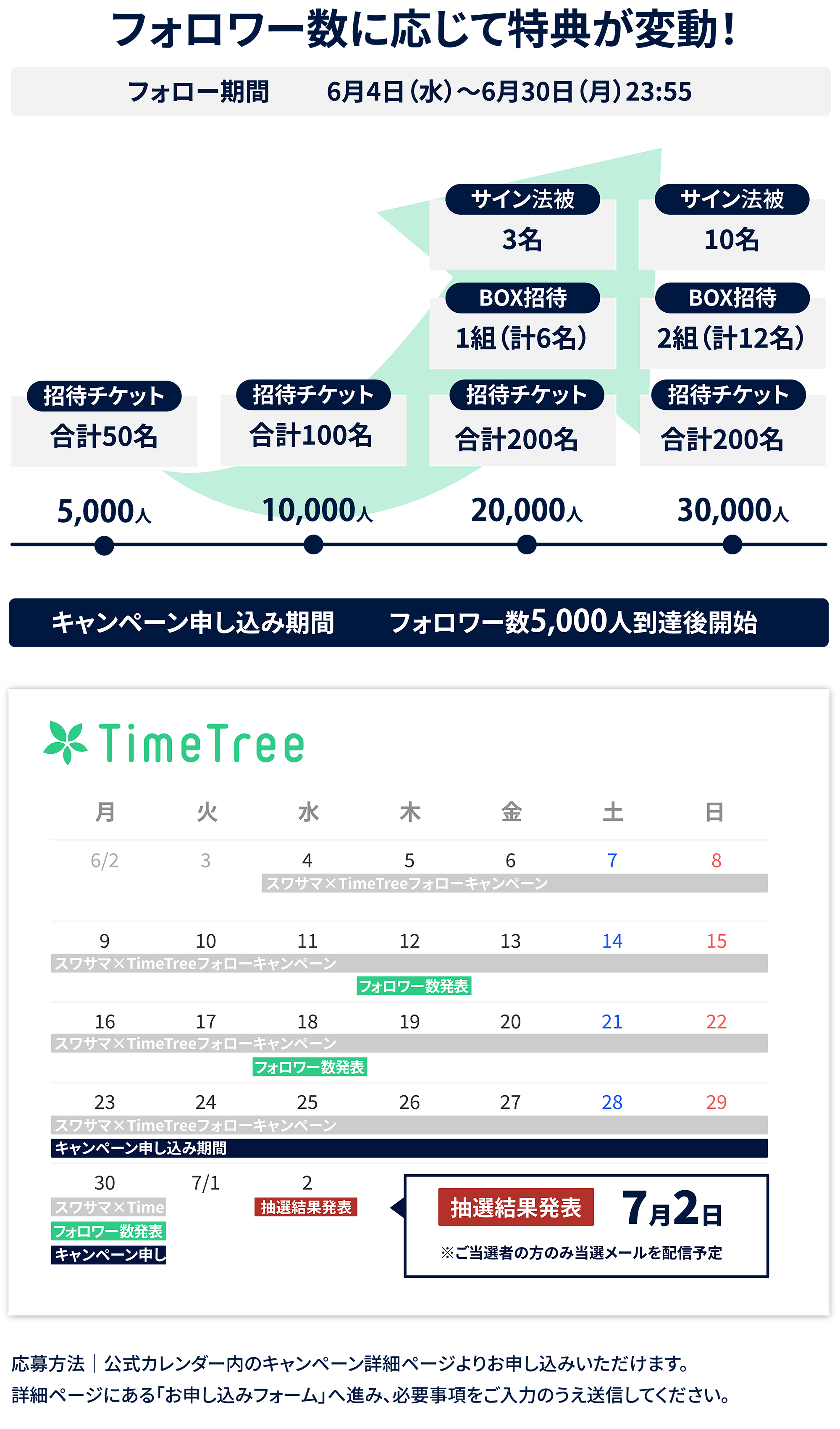 キャンペーン