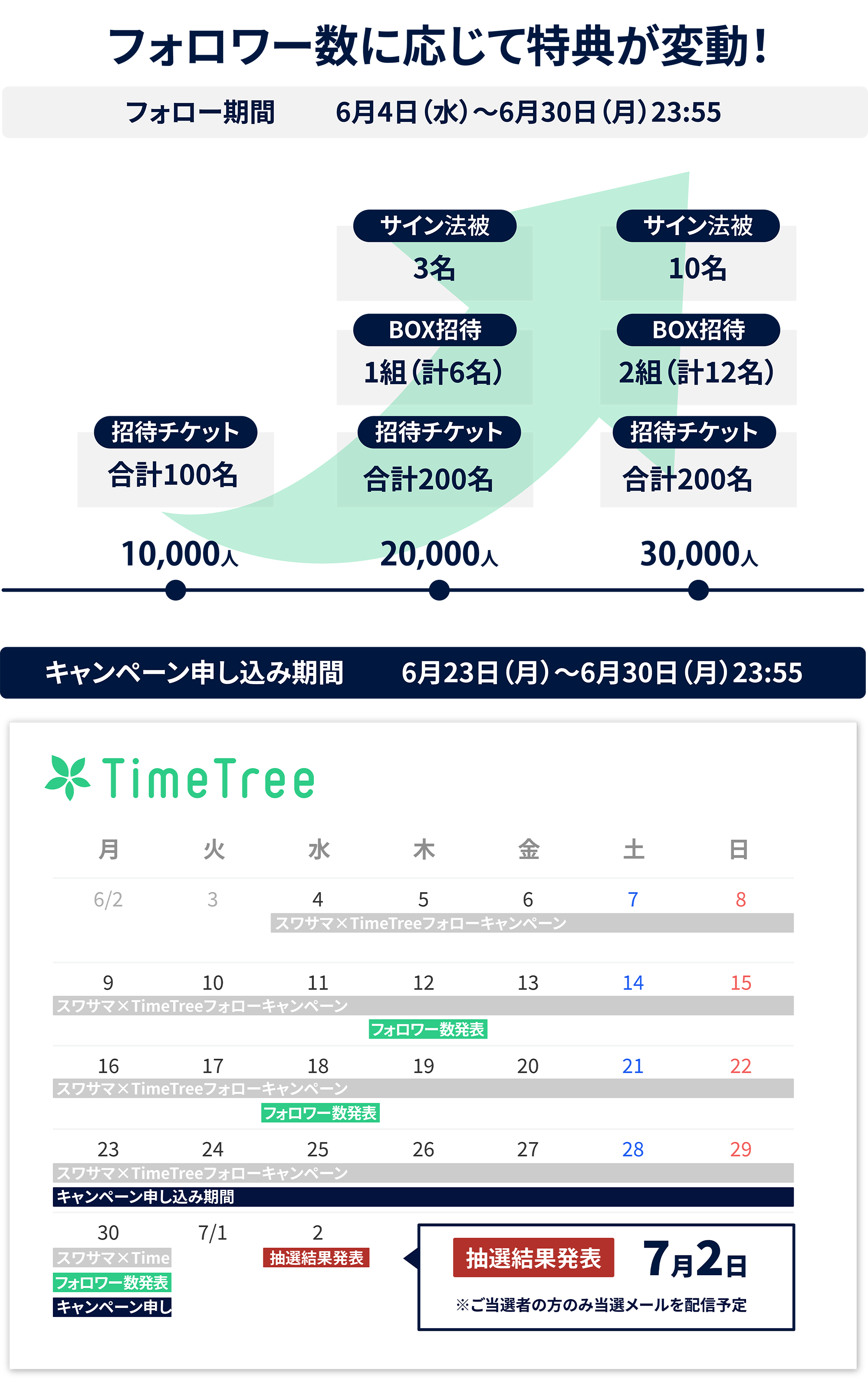 キャンペーン