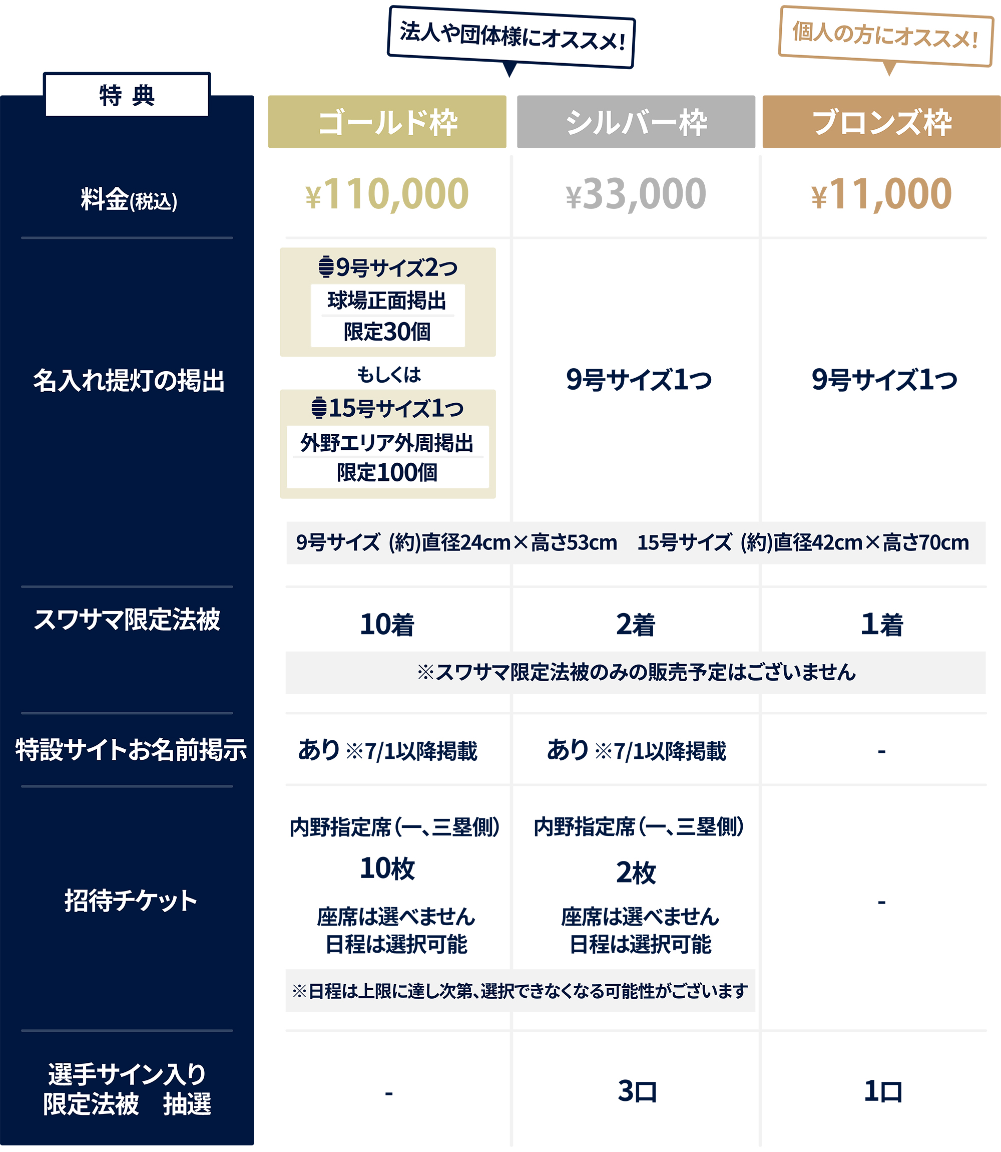 特典