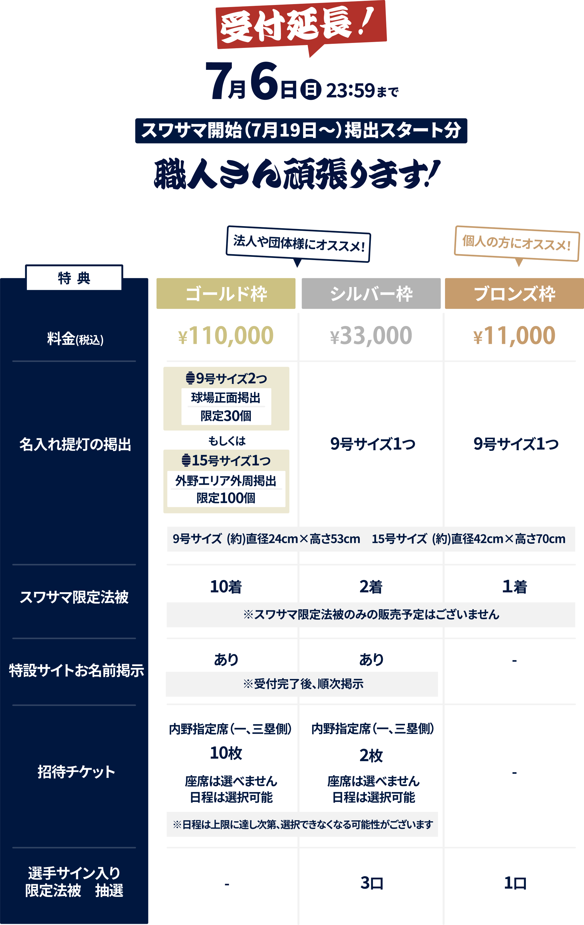 特典 延長