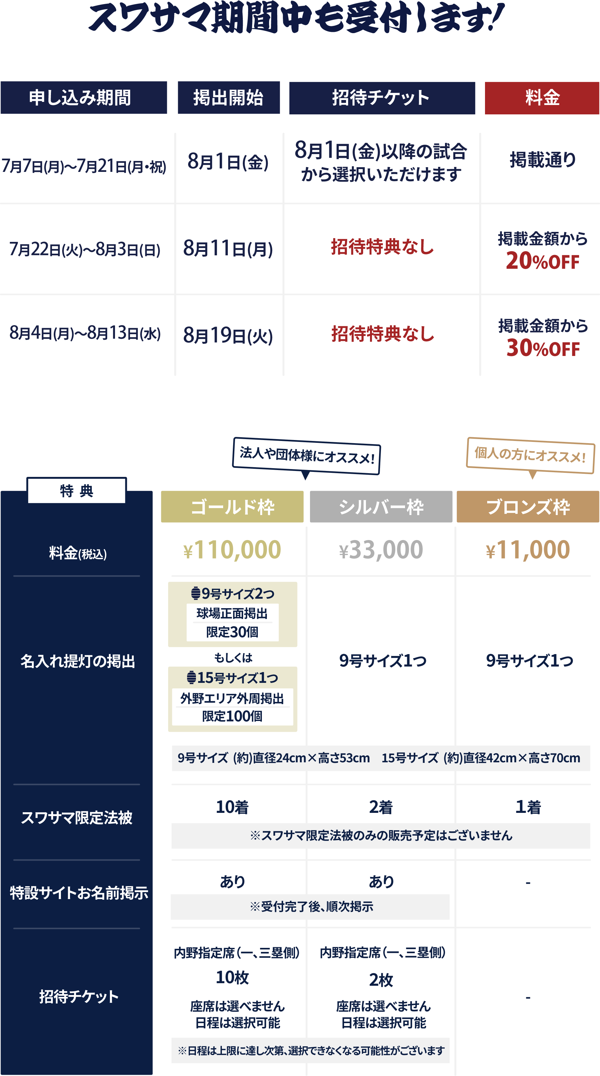 特典 延長