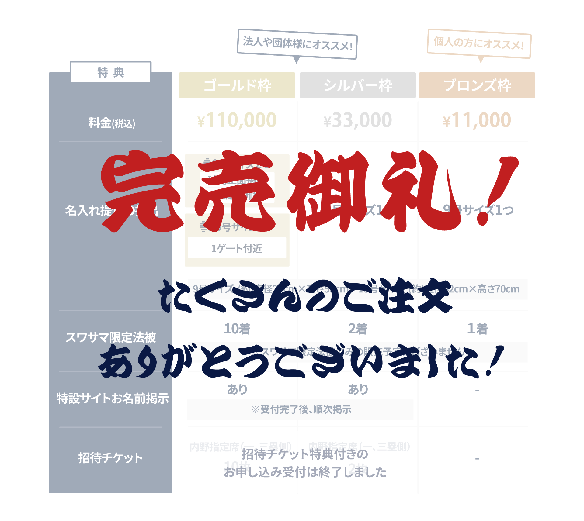 特典 延長