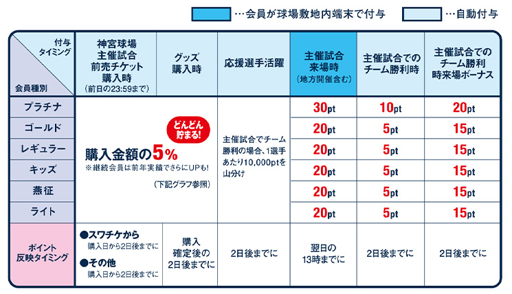 ポイント 内訳 表