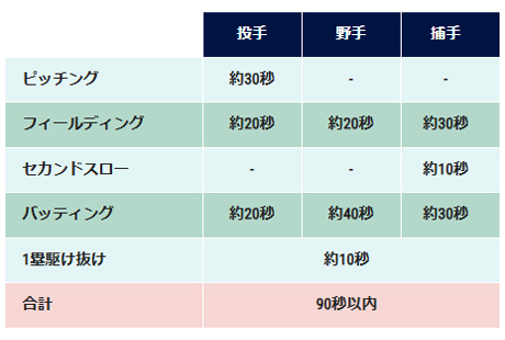 撮影時間