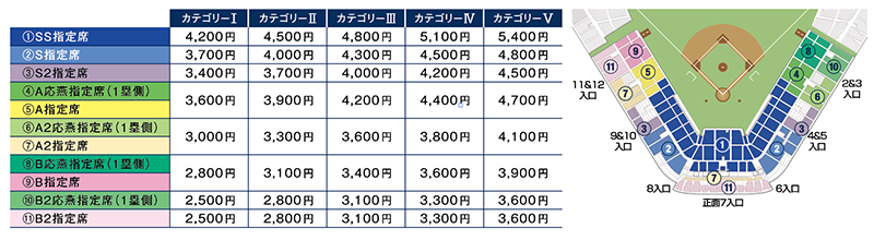 東京ヤクルトスワローズのシーズンシートはこちら