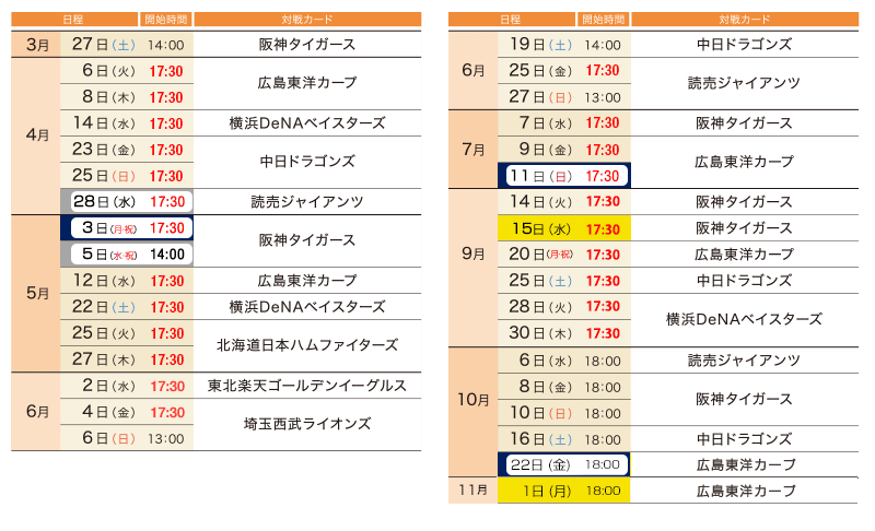 最も優遇 2021 広島カープペアチケット 5月4日 巨人戦 内野指定席A - 野球
