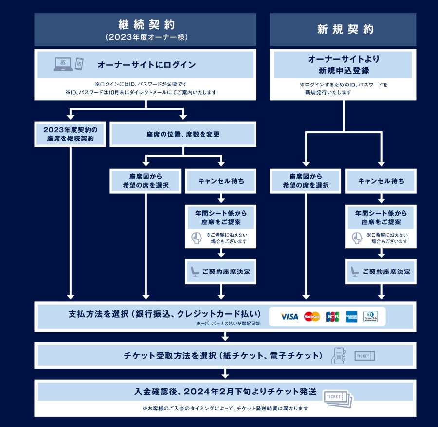 東京ヤクルトスワローズのシーズンシートはこちら